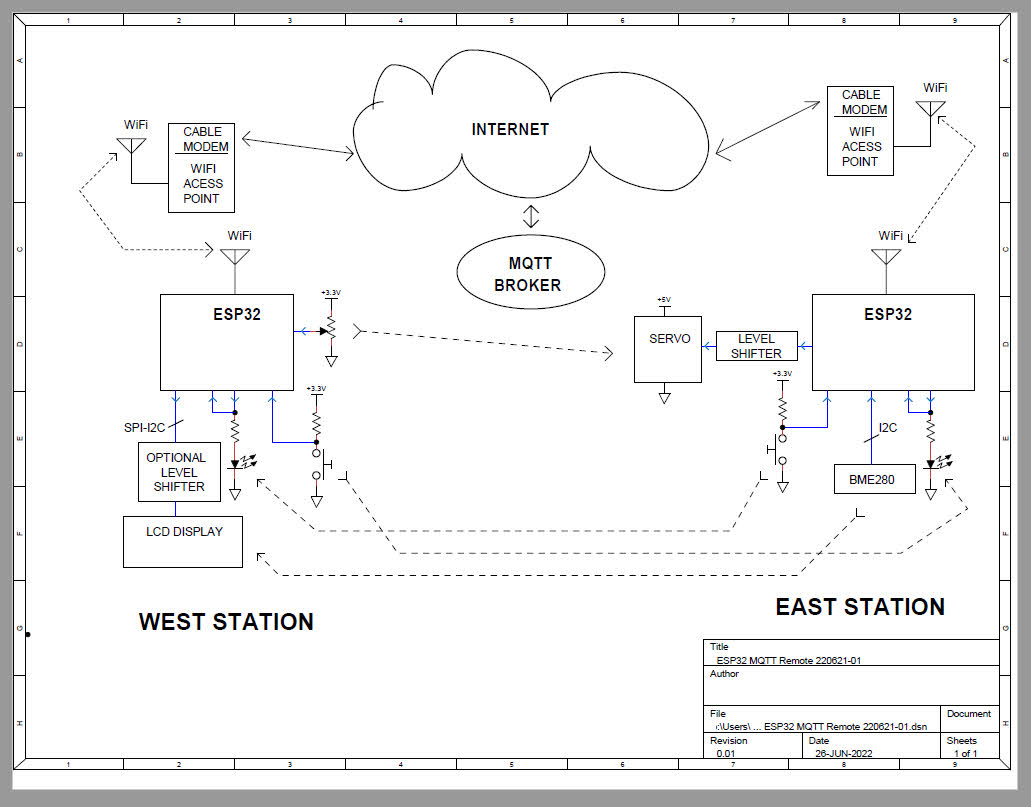 Control and Telemetry System